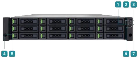 แผงหน้า QSAN XS3312 พร้อมหมายเลขอธิบาย