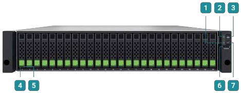 แผงหน้า QSAN XS3326 พร้อมหมายเลขอธิบาย