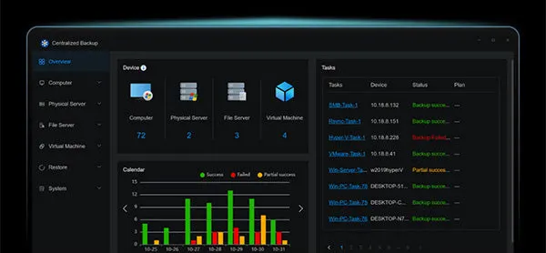 หน้า Dashboard ของ Centralized Backup แสดงจำนวนอุปกรณ์ สถานะงาน และปฏิทินผลการสำรองข้อมูล
