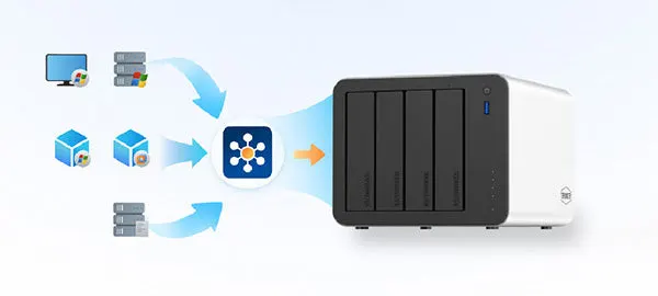 แผนภาพ Centralized Backup ดึงข้อมูลจาก PC, Server และ Virtual Machine เข้าสู่ TerraMaster NAS