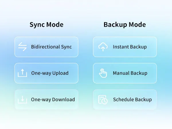 โหมด Sync และ Backup ของ TerraSync